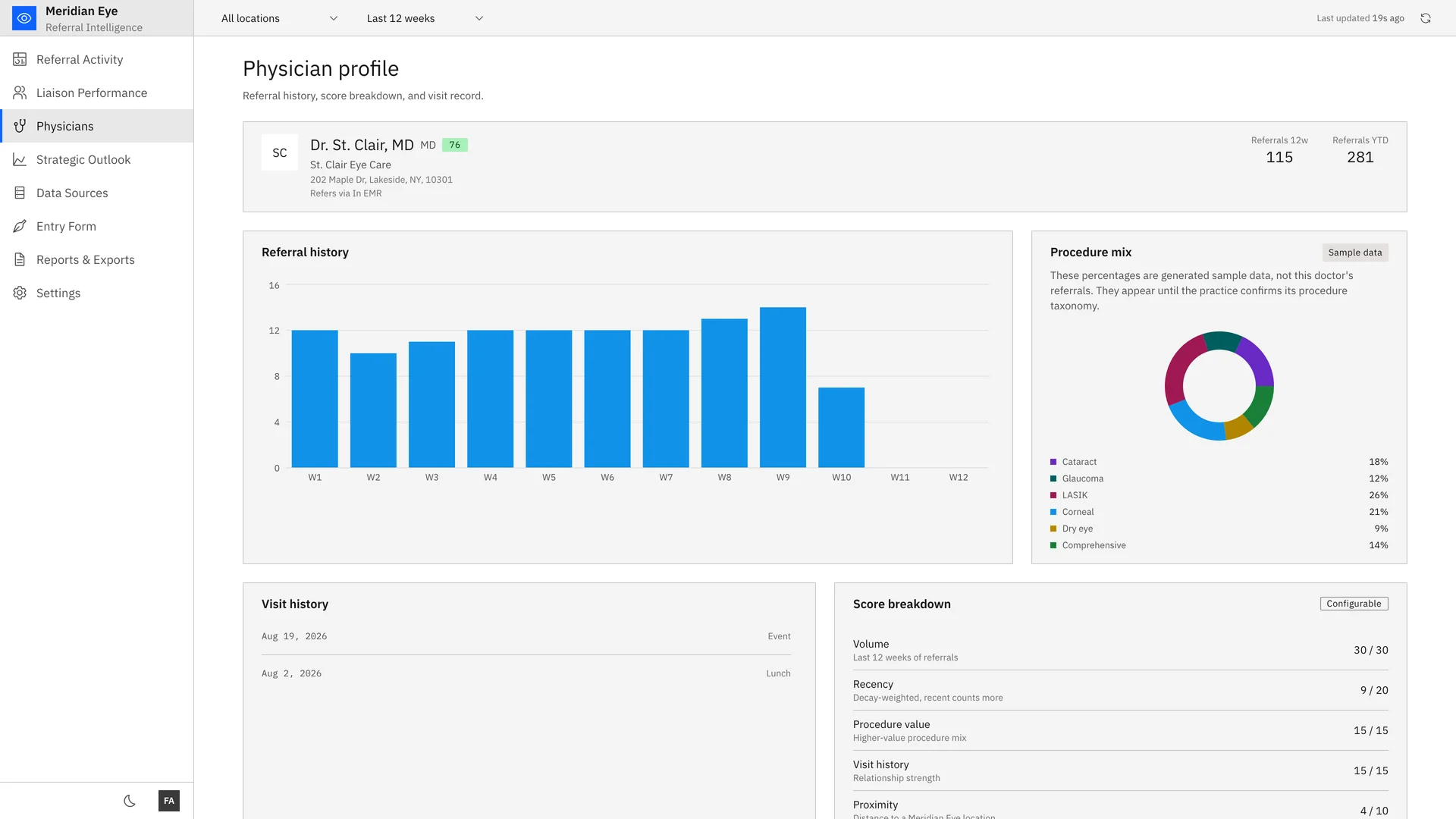 Referral Intelligence screenshot 3 of 9