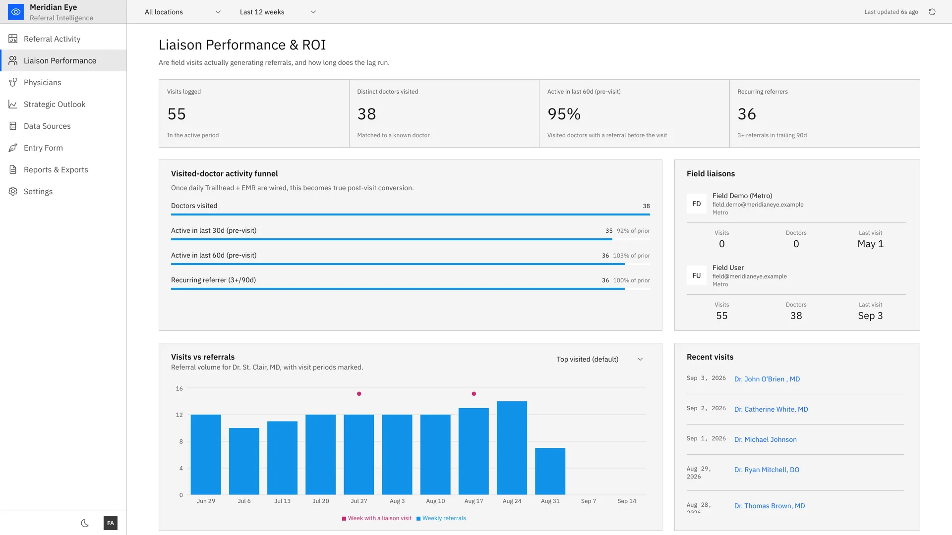 Referral Intelligence screenshot 4 of 9